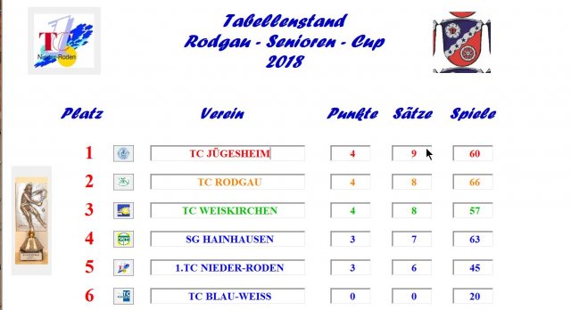 rsc18-02